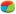 Répartitions
